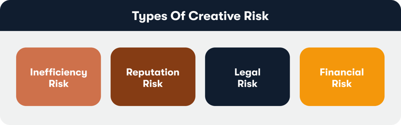 BLOG-Types-Of-Creative-Risk-In-Team-Projects-Img-01-1