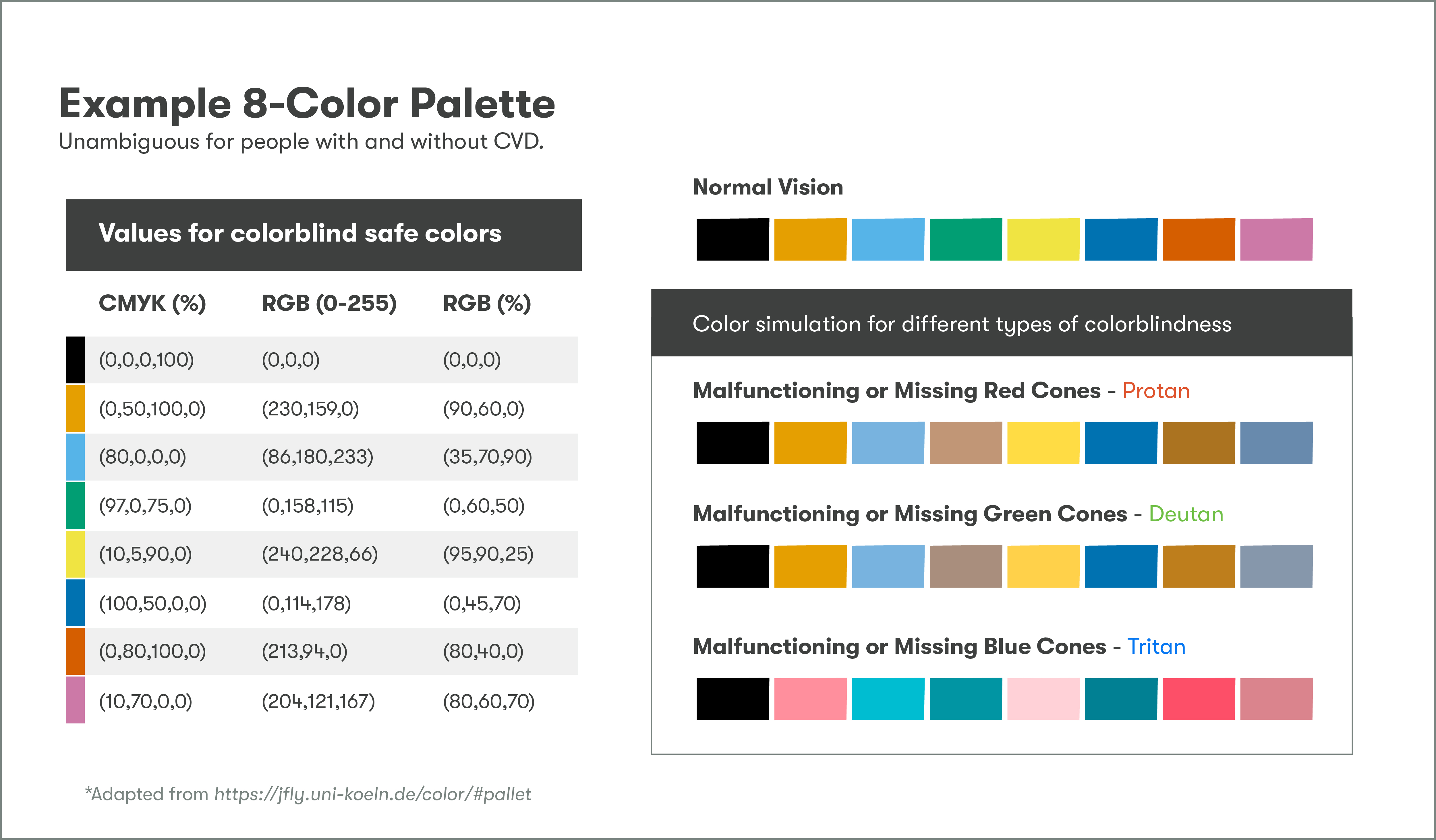 How To Design For Color Blindness