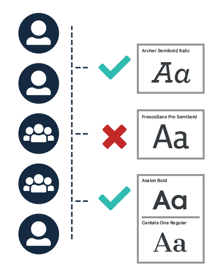 using extensis fonts