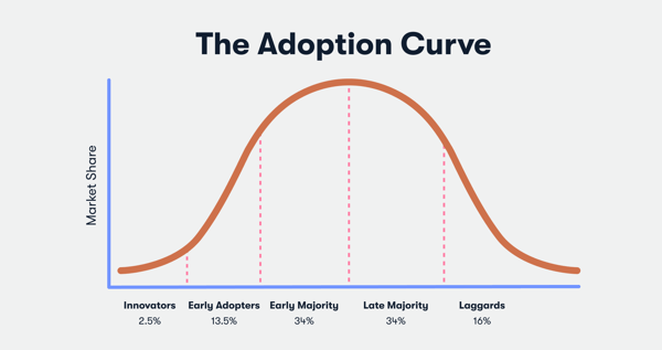 adoption-curve-1